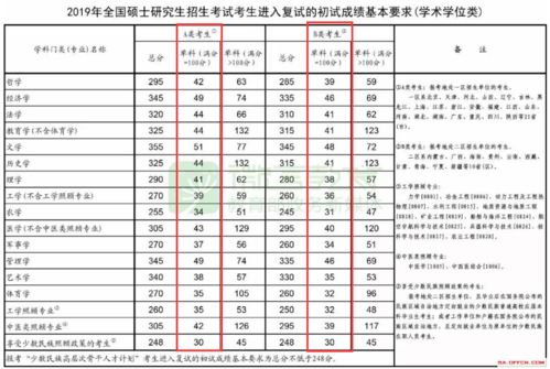 考研政治必须过50吗