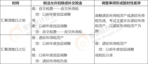 销售退回三种账务处理，销售退回是什么意思