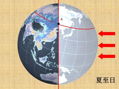 高一地理必修一地球的运动总结，高中地理选修一地球的运动