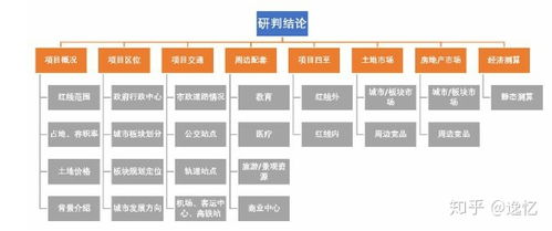 意识形态研判报告怎么写，社区矫正分析研判报告怎么写