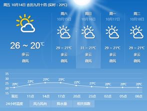 移动怎么发短信开通赣州天气预报