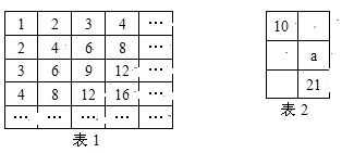 四舍五入口诀是什么?