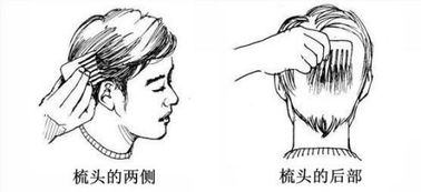 梳头这个字的拼音?