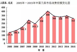 平均利润计算公式是什么?