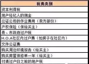 资本利得是什么意思视频，资本得利指的是