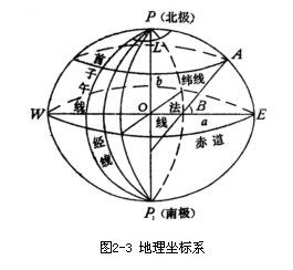 纬度的意思解释，纬度的意思拼音