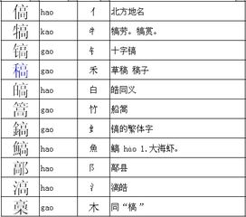 员的偏旁和组词，曹的偏旁和结构