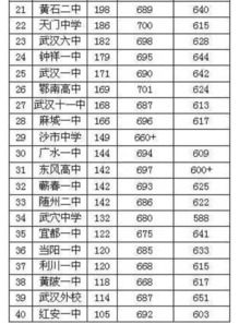 湖北省高中排名前十名学校，湖北省高中排名表