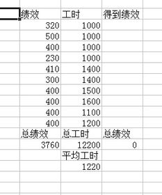 工时考勤表，工时考勤表下载