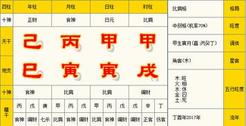 88年属啥生肖呢，93年属啥