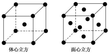 晶格能大小如何比较?