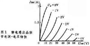 静电感应的原理是什么?