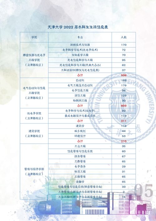 天津理工大学就业信息网电话，天津理工大学就业指导中心官网