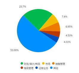 统计学专业就业前景和就业方向
