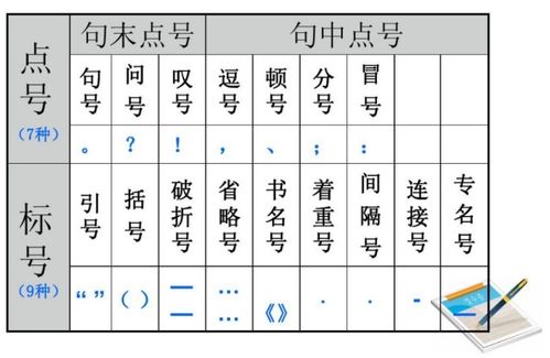 点怎么组词