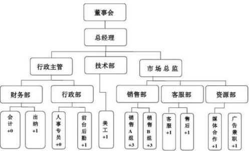 词语结构方式有哪几种，说明文结构方式有哪几种