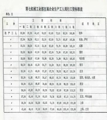 八级工伤保险公司能赔偿多少钱，八级工伤伤残赔付标准