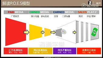 波色因有什么作用