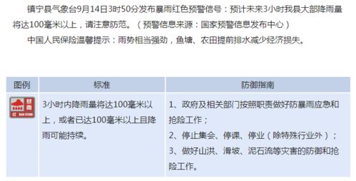 镇宁天气预报30天查询，镇宁天气预报2345