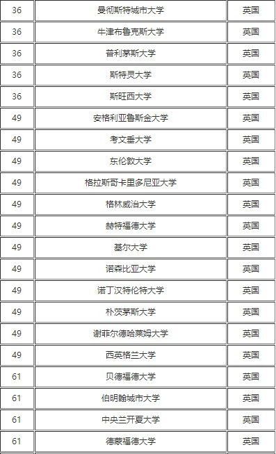 新闻传媒专业的大学排名