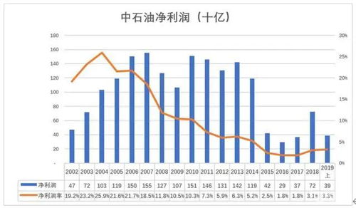 中国石油亚泰加油站为什么油便宜