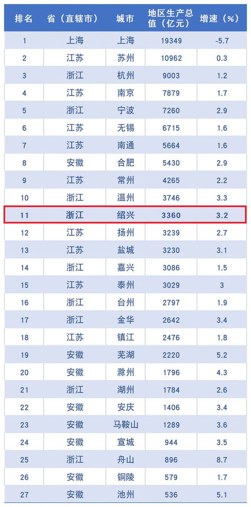 绍兴区号0575，浙江绍兴区号