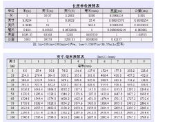长度单位有哪些三年级上册，长度单位有哪些用字母表示出来