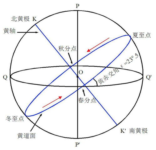 赤经赤纬是什么意思