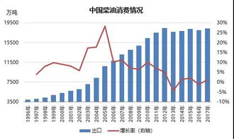 成品油价格，成品油管理条例