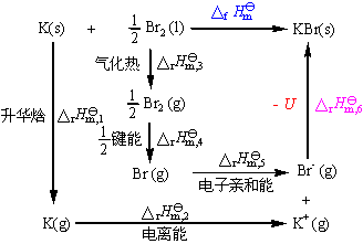 晶格能是什么意思，晶格能与溶解度的关系