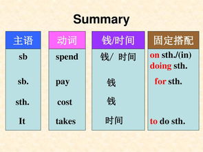 take的过去式是什么