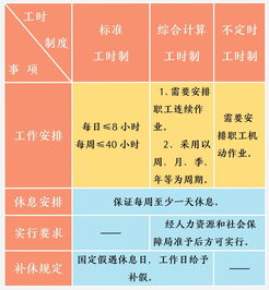 国家规定工人正常的工时是多少