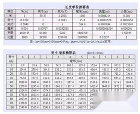 长度单位有哪些