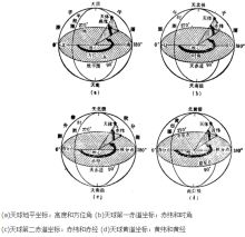 赤经赤纬，赤壁之战