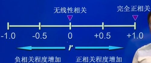 相关系数r的取值范围是多少，相关系数R的取值范围为0.25~0.75