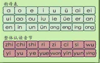 个英语单词中两个元音(不是元音字母)挨在一起,那它算两个音节