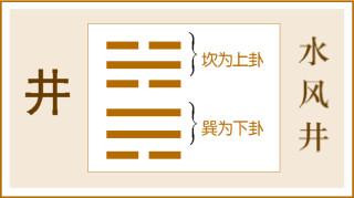巽卦解释