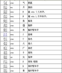 热的部首是什么