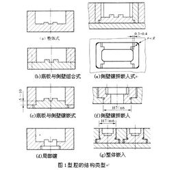 结构方式有哪些