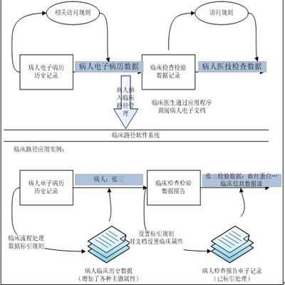 路径英文，路径目标理论