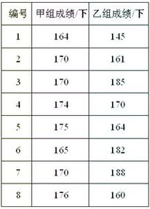 10以内的质数组成三位数是3和5的倍数，10以内的质数表口诀
