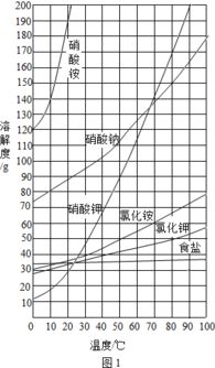 硝酸钾溶解度与温度的关系是什么?