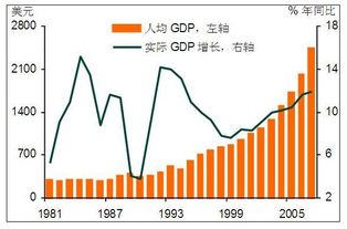 gdp增长率怎么算出来的，gdp增长率算法公式