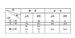 us的主格和宾格，us的主格是啥
