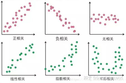 相关系数r的取值范围