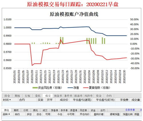 什么是夏普比率