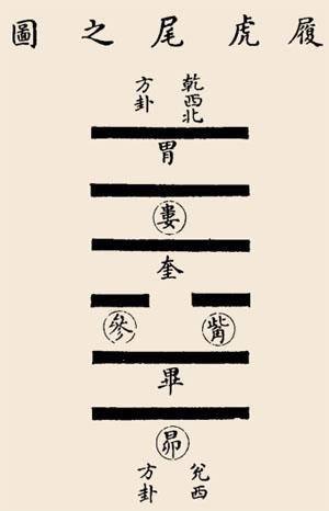 上兑下乾是吉是凶，上兑下乾详解