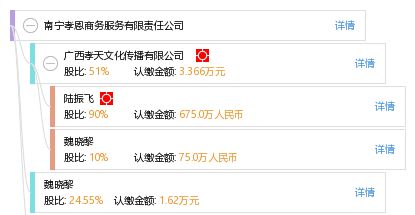 孝恩集团在马来西亚的怎么样，孝恩集团朱正华