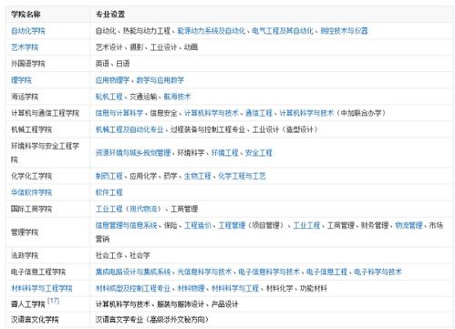 10060是哪个学校代码