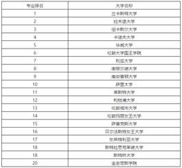 新闻传媒专业大学排名，上海传媒专业大学排名